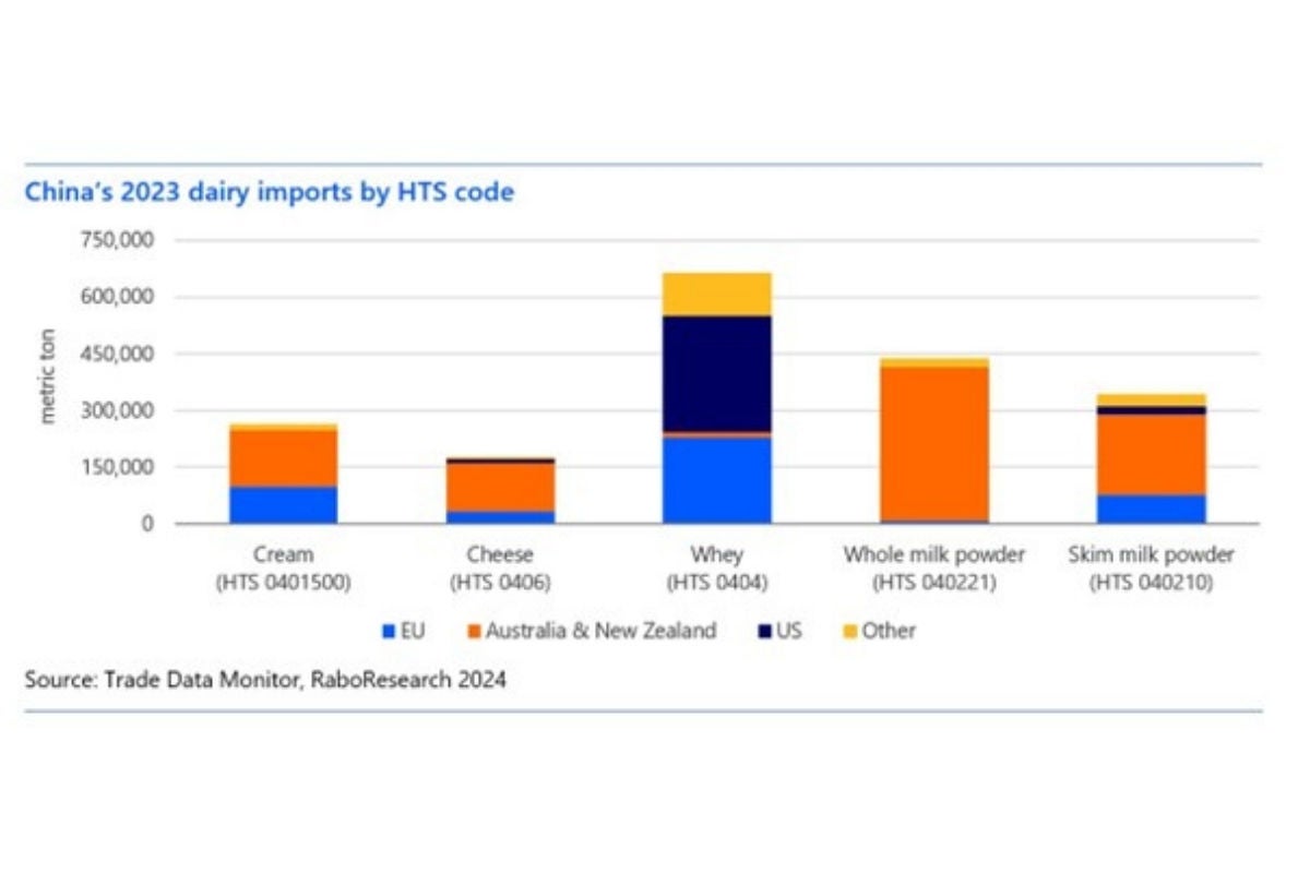 230924_China_2023_dairy_exports