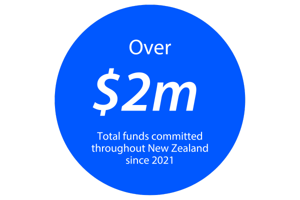 Community Fund Funds Invested